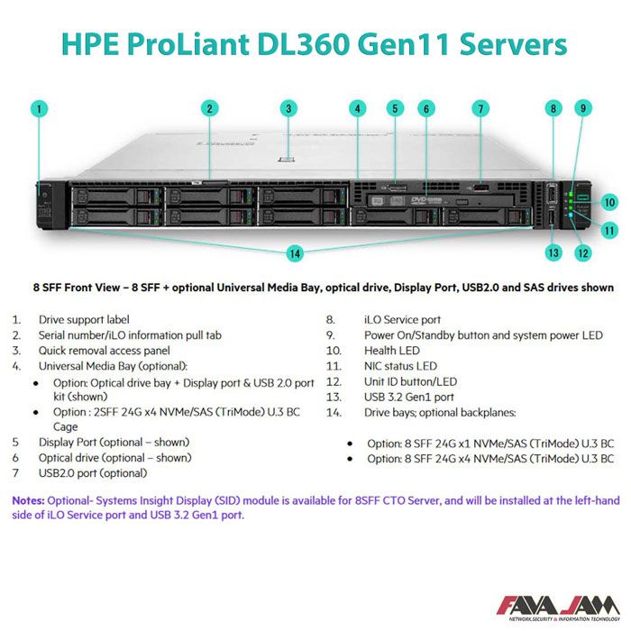 HPE-ProLiant-DL360-Gen11