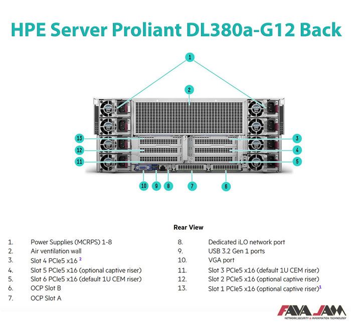 DL380a Gen12