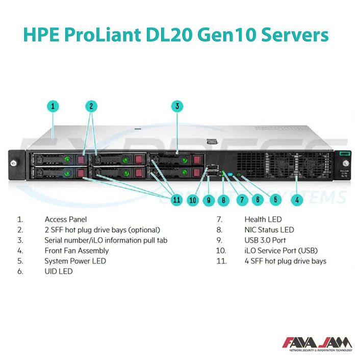 HPE ProLiant DL20 Gen10