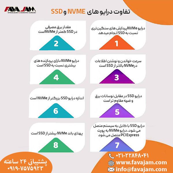 تفاوت‌های مهم بین SSD و NVMe