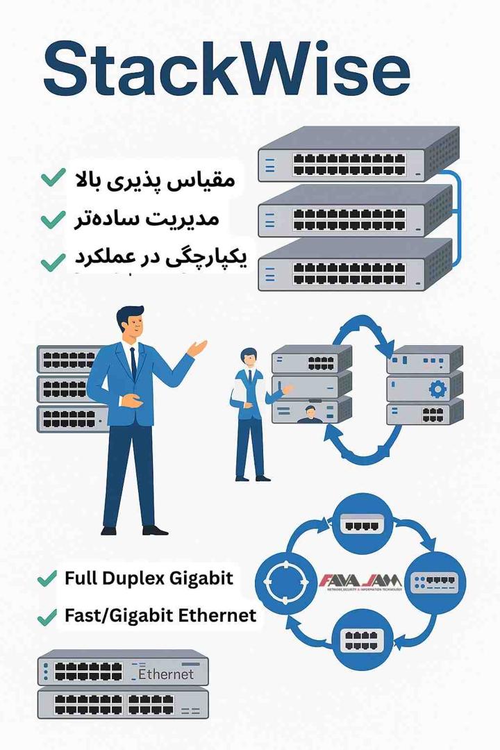 StackWise چیست