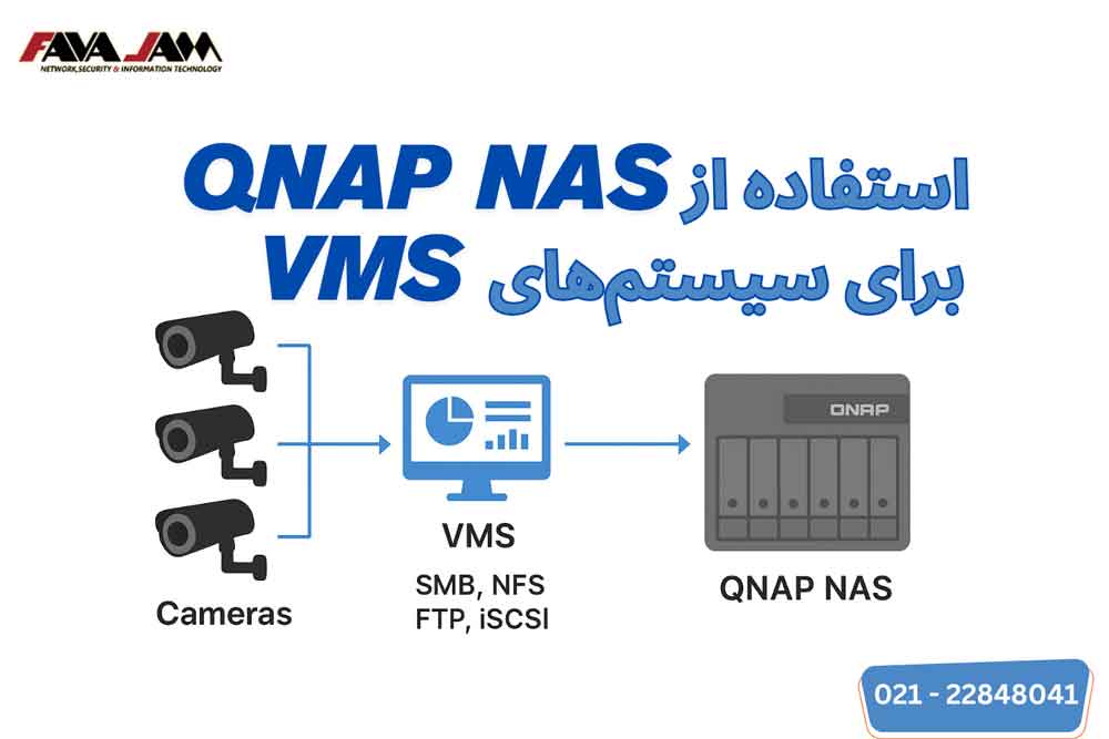 استفاده از QNAP NAS به‌عنوان پلتفرم ذخیره‌سازی برای سیستم‌های VMS