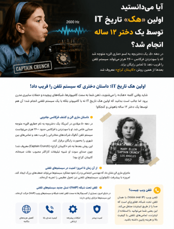 اولین هک تاریخ