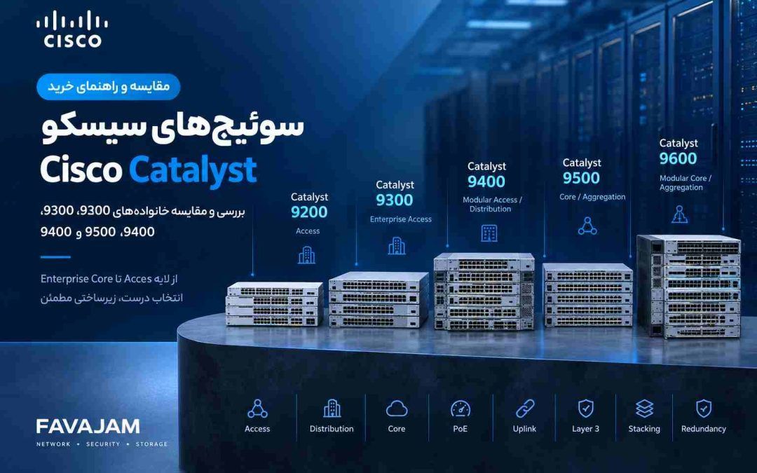 مقایسه و راهنمای خرید سوئیچ سیسکو؛ بررسی Catalyst 9200 تا ۹۶۰۰